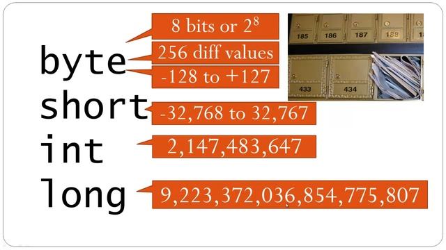 Java Variables - Part 1 of 2 смотреть онлайн