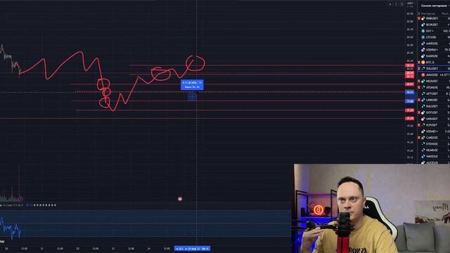 100% В МЕСЯЦ? БОТ ДЛЯ ЗАРАБОТКА | BYBIT GRID BOT. Грид бот байбит. Грид бот стратегия.