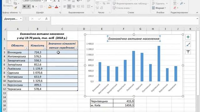Построение диаграммы (интерактивная с добавлением и расчетом значений) в MS Excel смотреть онлайн