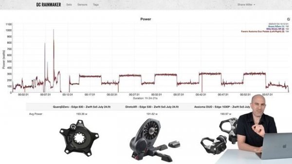Elite Direto XR Smart Trainer: Details // Ride Review // Lama Lab Test