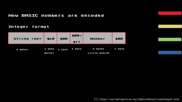 Programming the ZX Spectrum (Next): The TAP and BASIC formats смотреть онлайн