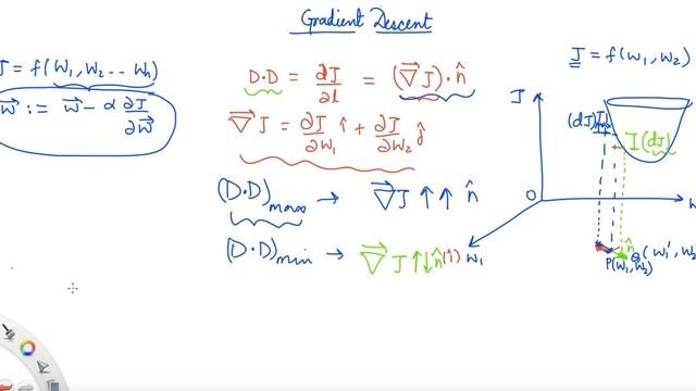 Gradient Descent Equations - Mathematical Derivation [Machine Learning Tutorial] смотреть онлайн