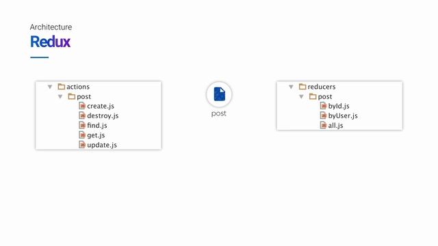 Introduction to Lore, a Framework for React (SHORT) смотреть онлайн