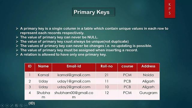 3. What is Keys in SQL || Super || Candidate || Primary || Alternate || Foreign and Composite Key. смотреть онлайн