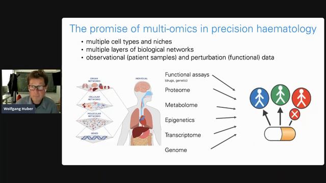 Multi-omics data Integration - Wolfgang Huber at OPM1 смотреть онлайн