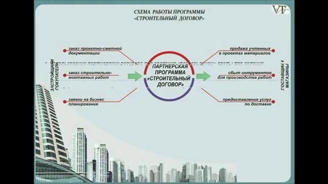 урайпроект смотреть онлайн