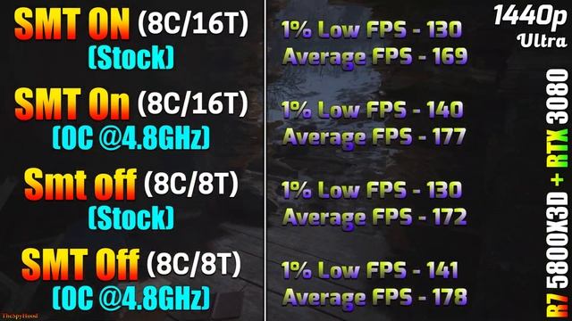 Ryzen 7 5800X3D | SMT ON (Stock vs OC) VS SMT OFF (Stock vs OC) | PC Gameplay Tested смотреть онлайн