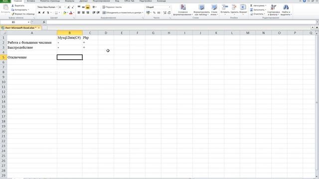 Что лучше PHP или Mysql.Data смотреть онлайн