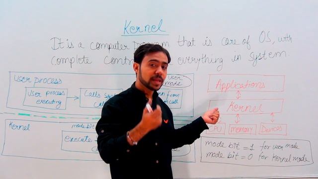 Chapter 1 : What is Kernel in Hindi (PART - 2) | GATE | NET смотреть онлайн