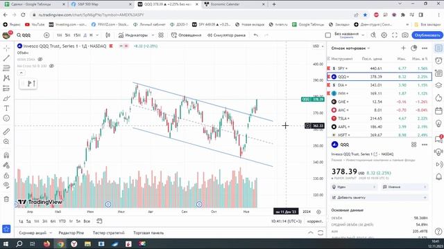 Рынок продолжает расти. Что дальше?