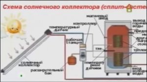Установка и принцип действия солнечных коллекторов отопления