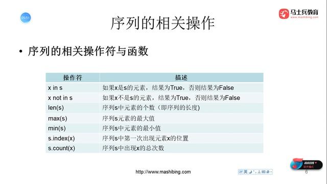MSB全网最新python3.10全实战课程-- 57 75 4 3序列的相关操作 操作符 函数 高清 1080P смотреть онлайн