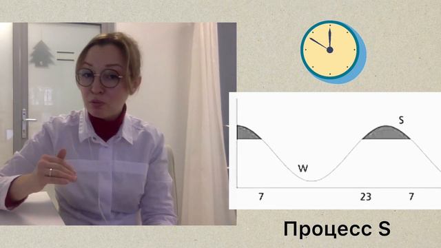 Не сплю и высыпаюсь, что это значит? смотреть онлайн