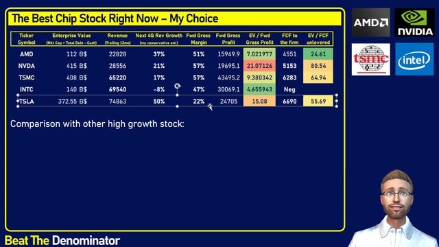 What Is The Best Chip Stock To Buy? Growth Potential and Valuation for AMD, NVIDIA, TSMC and Intel смотреть онлайн