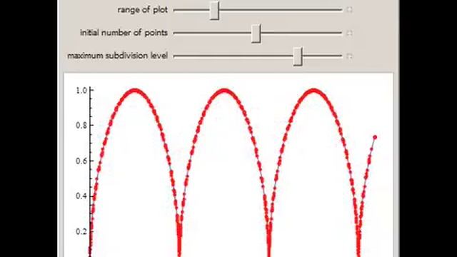 Adaptive Plotting смотреть онлайн