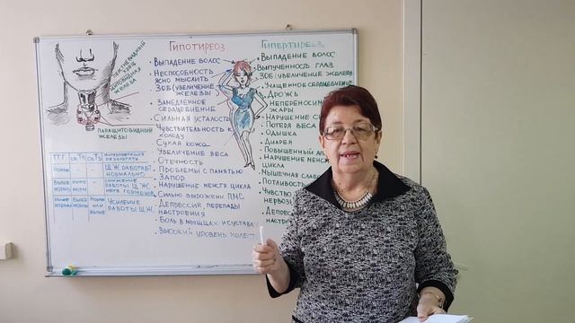 Щитовидная железа. Врач Михайлова Р.И. смотреть онлайн