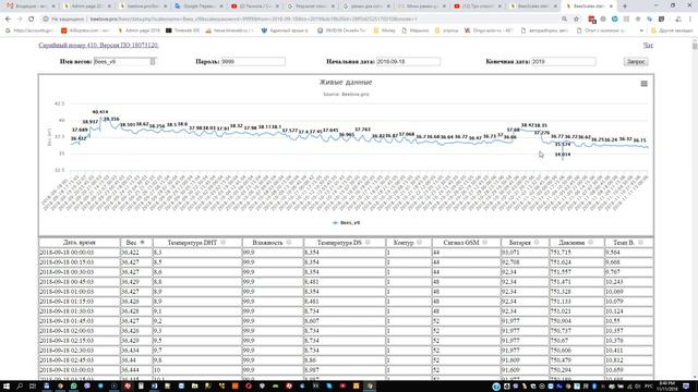 Что за буква П на пчеловодном графике? смотреть онлайн