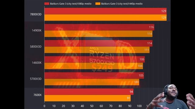 RYZEN 5700X3D ! Teste em jogos #5700x3d смотреть онлайн