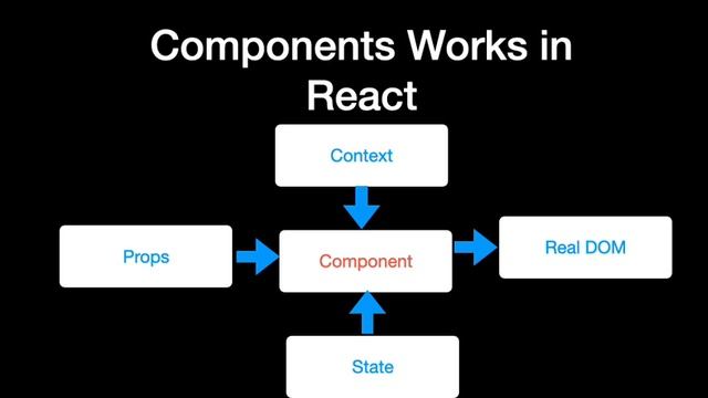 React Components смотреть онлайн