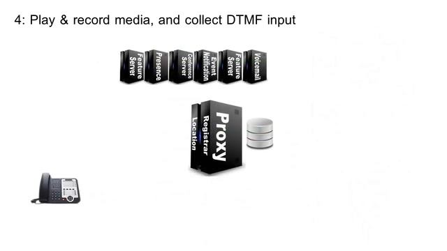 SIP Devices In A SIP Network смотреть онлайн