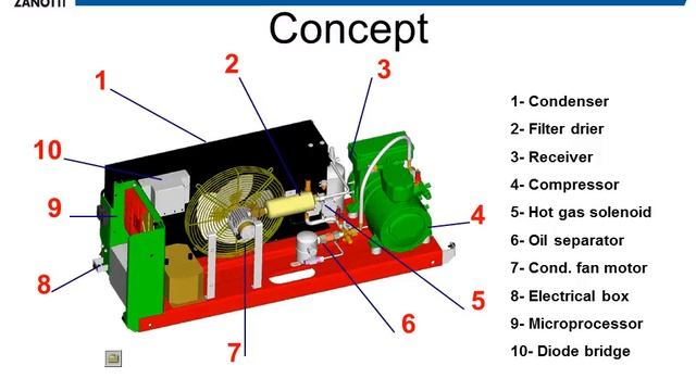 Zanotti FZ338 COOL Solution.wmv