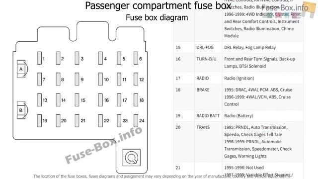 Fuse box location and diagrams: Chevrolet Tahoe / GMC Yukon (1995-1999) смотреть онлайн