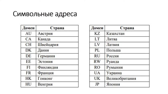 Компьютерные сети. Лекция 3. смотреть онлайн