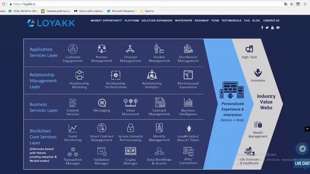 [ICO] [BOUNTY] Loyakk - Платофрма для контроля и создания информации смотреть онлайн