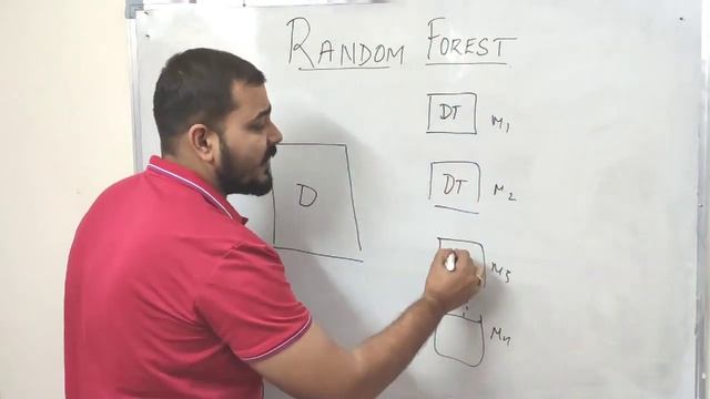 Tutorial 43 Random Forest Classifier and Regressor mp4 смотреть онлайн