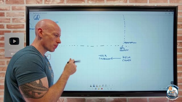 Brand New Application Gateway for Containers Solution смотреть онлайн