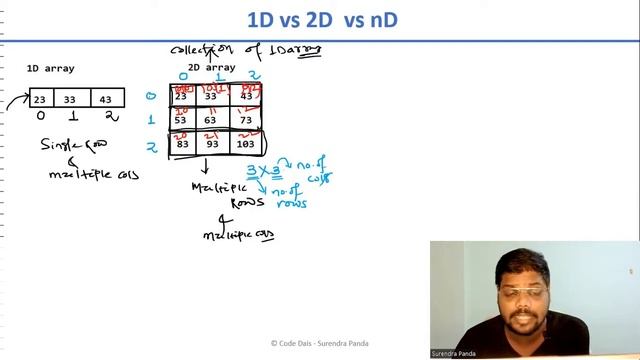 ?♂️ Introduction to 1D , 2D & nD Array | Arrray in NumPy | NumBy By Surendra смотреть онлайн