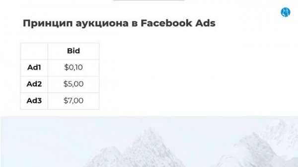 Как запустить рекламу в Facebook Ads: Урок 1. Что такое Facebook Ads?