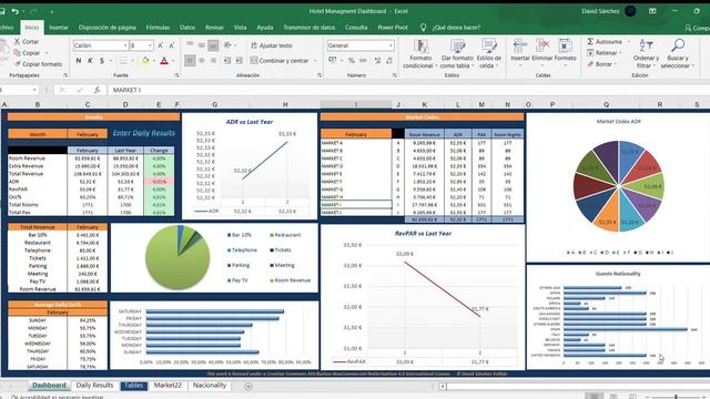 Hotel Management Dashboard Excel template смотреть онлайн