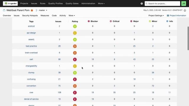 Rating Report Plugin For #SonarQube смотреть онлайн