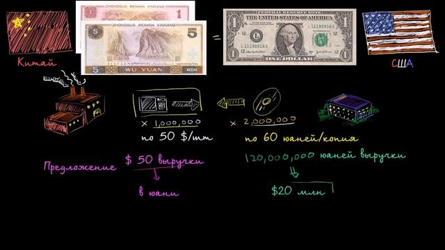 "Выравнивание торгового дисбаланса с помощью плавающего курса" смотреть онлайн