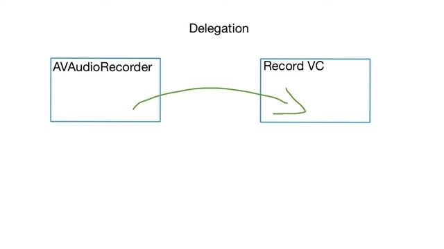Delegation Basics смотреть онлайн
