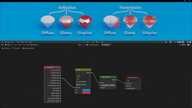 LEVEL UP Your Lighting in 9 Minutes (Blender Light Path Node Tutorial) смотреть онлайн