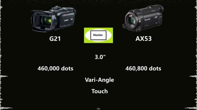 Canon VIXIA HF G21 vs Sony FDR-AX53 смотреть онлайн