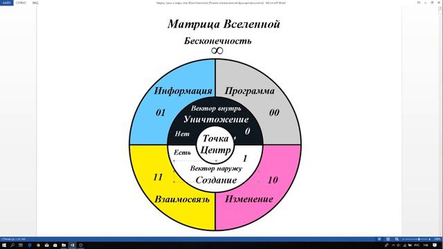 Что такое Матрица Вселенной смотреть онлайн