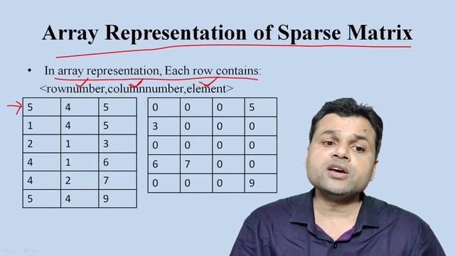 Data Structure Tutorial #15: Sparse Matrix and its Array representation смотреть онлайн