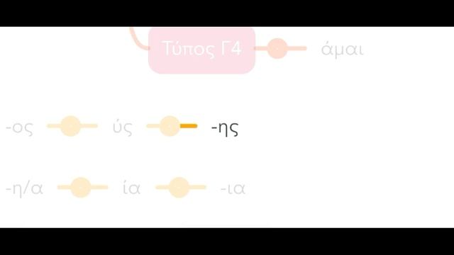 Всё о грамматике греческого языка смотреть онлайн