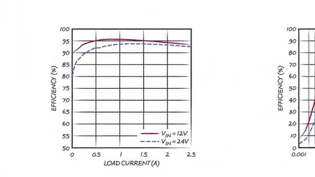 High Efficiency, Ultralow IQ, 42V, 2.5A Sync Buck Regulator смотреть онлайн