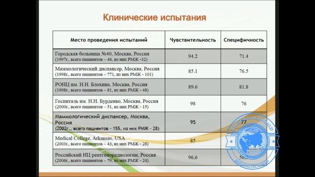 МИКРОВОЛНОВАЯ РАДИОТЕРМОМЕТРИЯ ВЕСНИН С.Г. смотреть онлайн
