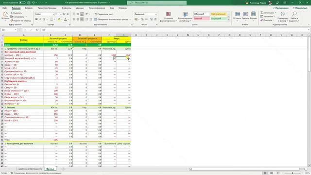 Вкусные торты и рецепты