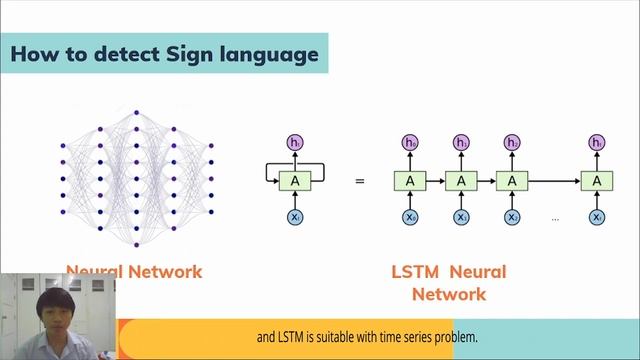 AI-11 Development of gesture detertion to translate sign language смотреть онлайн