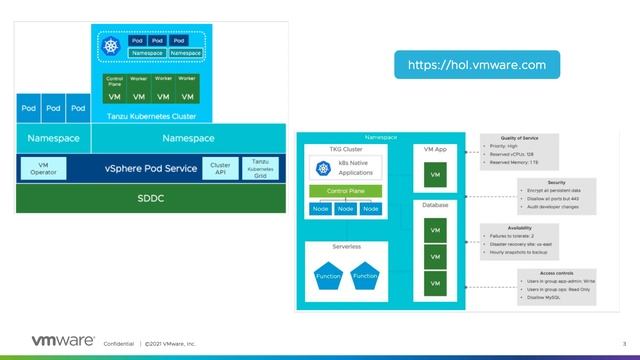 VMware vSphere - What's New смотреть онлайн