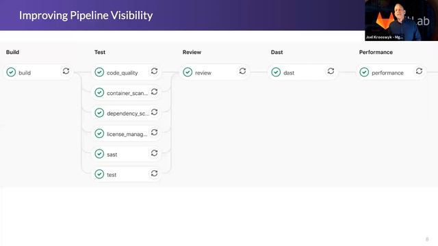 GitLab for Complex CI/CD: Robust, Visible Pipelines смотреть онлайн