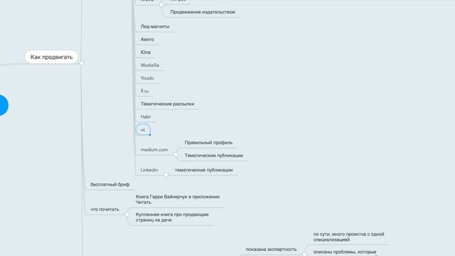 Способы продвижения бизнеса в Интернет смотреть онлайн