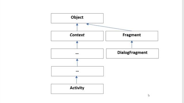 1. Android Dialogs - Intro смотреть онлайн