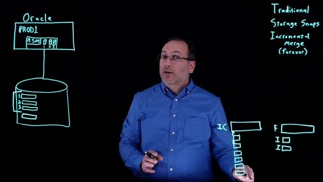 Revolutionary Oracle Data Capture смотреть онлайн